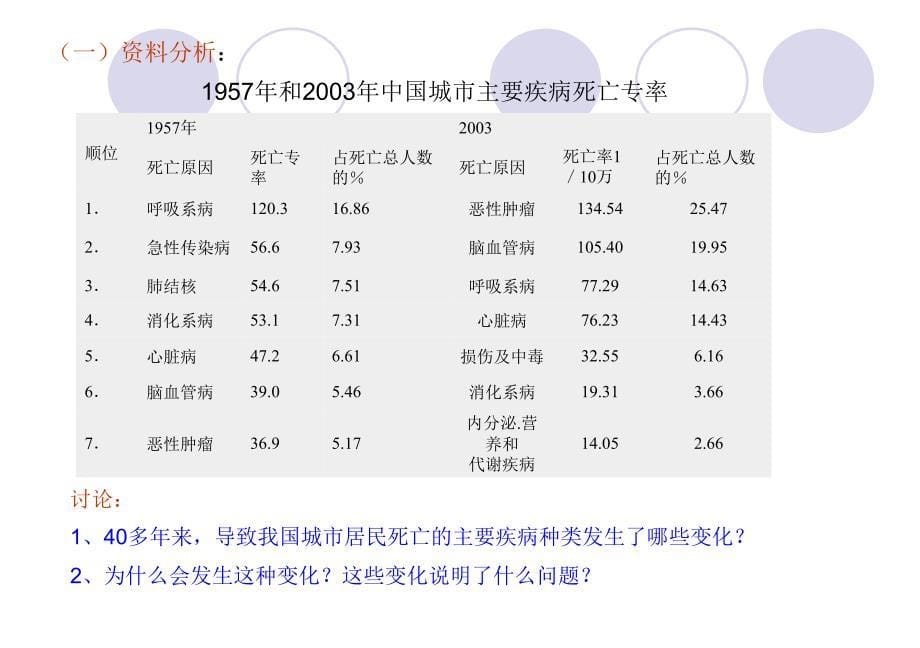 6.2选择健康的生活方式 课件11（生物人教版八年级下册）.ppt_第5页