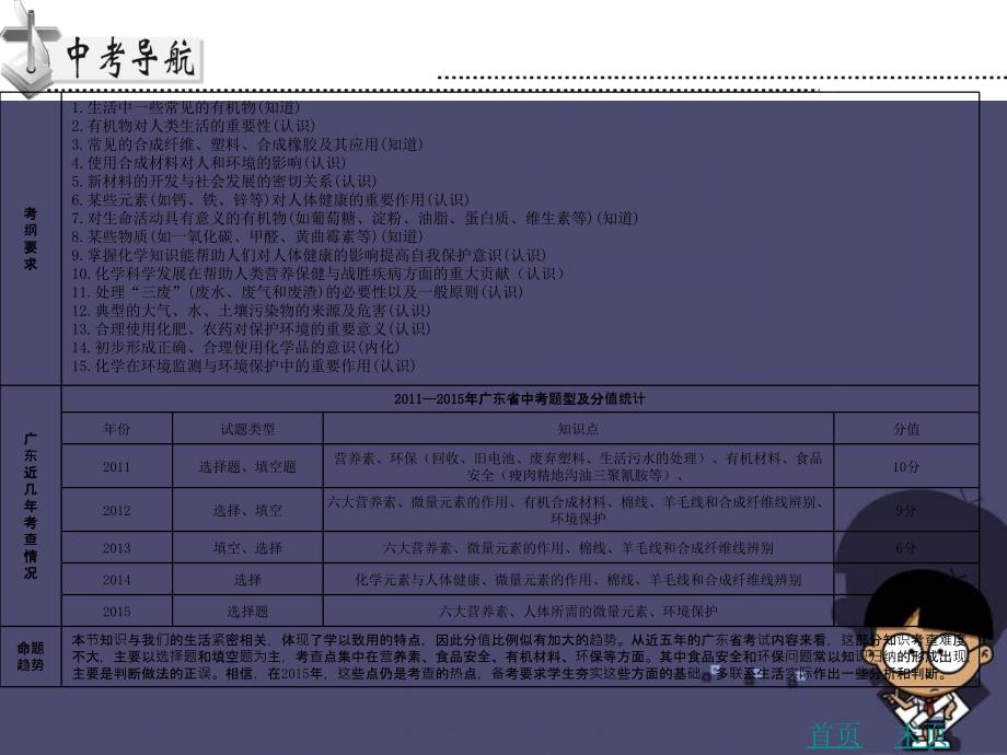 （广东地区）2018中考化学 第十六章 化学与生活复习课件 新人教版_第2页