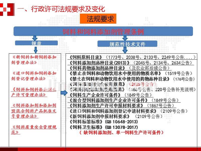 最新饲料和饲料添加剂生产许证办理的有关要求.ppt_第4页