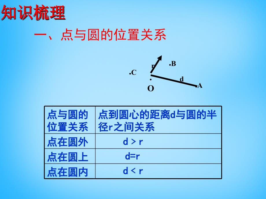 江苏省太仓市第二中学2018届中考数学 中心对称图形复习课件 苏科版_第1页