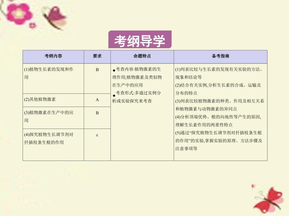 （江苏专版）2018版高考生物一轮复习 第九单元 生物个体的稳态（第34课时）植物生命活动的调节课件_第2页