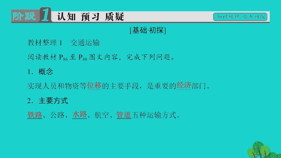 教师用书2017-2018学年高中地理第4单元人类活动的地域联系第1节人类活动地域联系的主要方式课件鲁教版必修_第3页