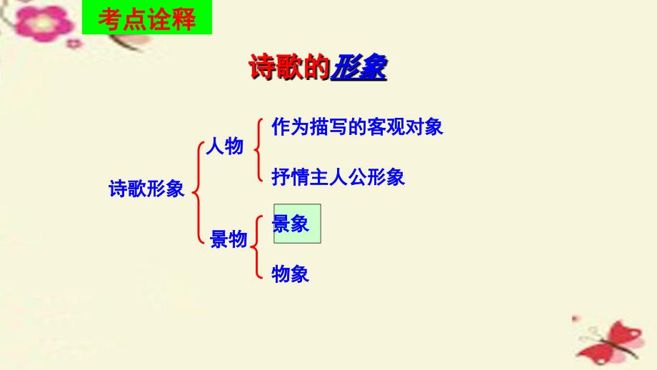 湖南省湘潭凤凰中学2018届高考语文二轮复习 鉴赏诗歌的景物形象课件_第3页