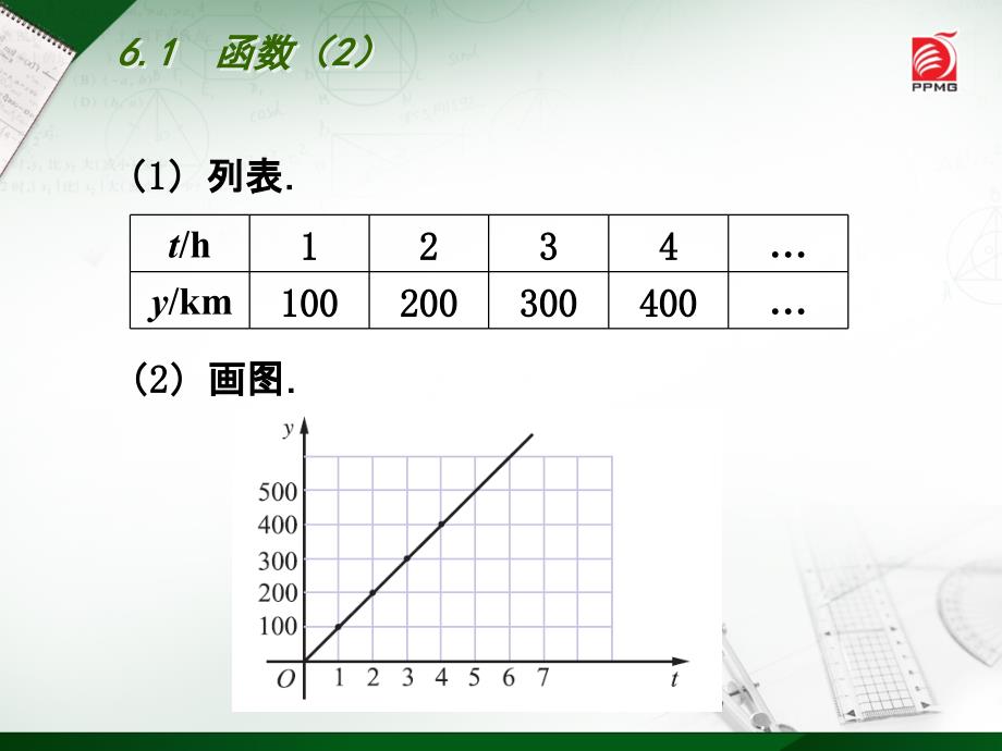 6.1 函数（2）课件 （北师大版八上）.ppt_第2页