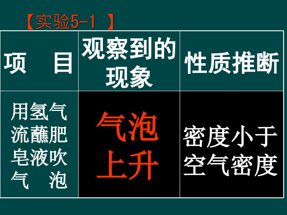 5.1洁净的燃料-氢课件 (4).ppt_第2页