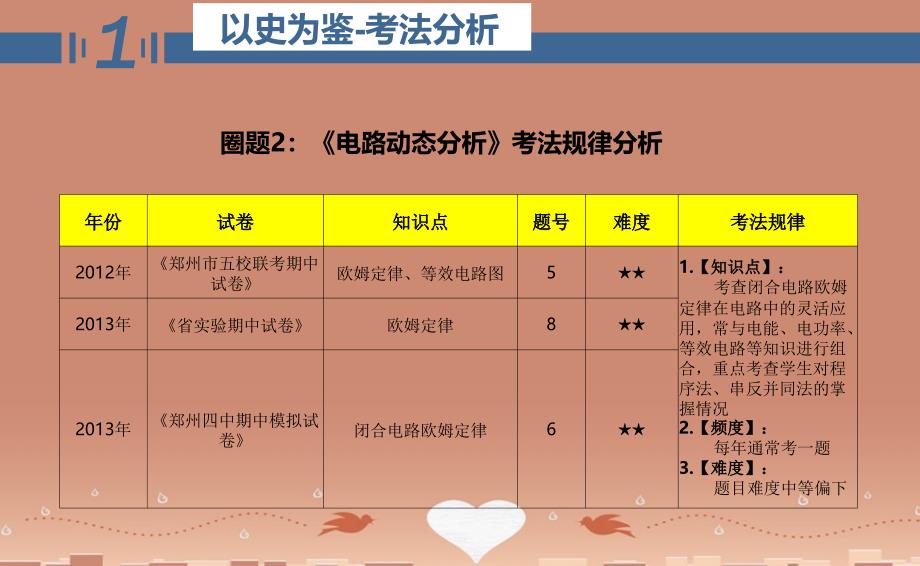 河南省郑州市中原区学大教育培训学校高二物理期中圈题02 电路的动态分析课件_第3页