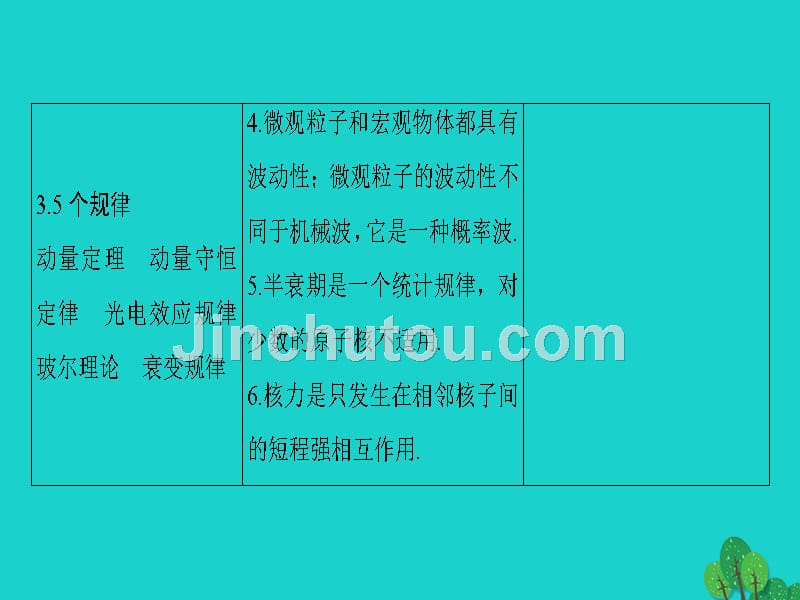 （通用版）2018版高考物理一轮复习 第十三章 动量守恒定律 波粒二象性 原子结构与原子核（第1课时）动量 动量守恒定律课件_第4页