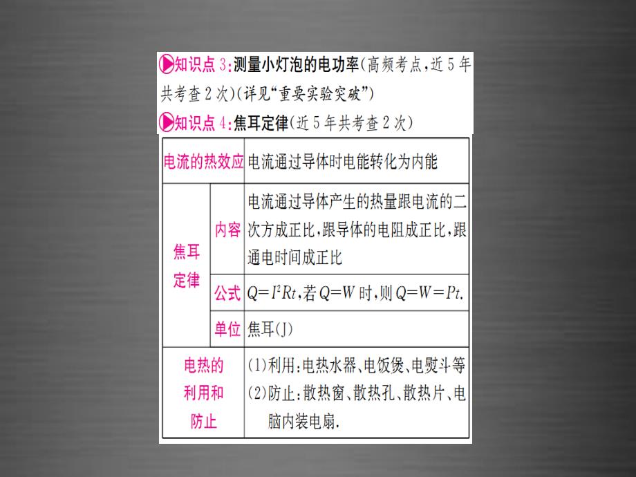 （安徽专版）2018中考物理 第一篇 考点系统复习 第16-17章课件_第3页