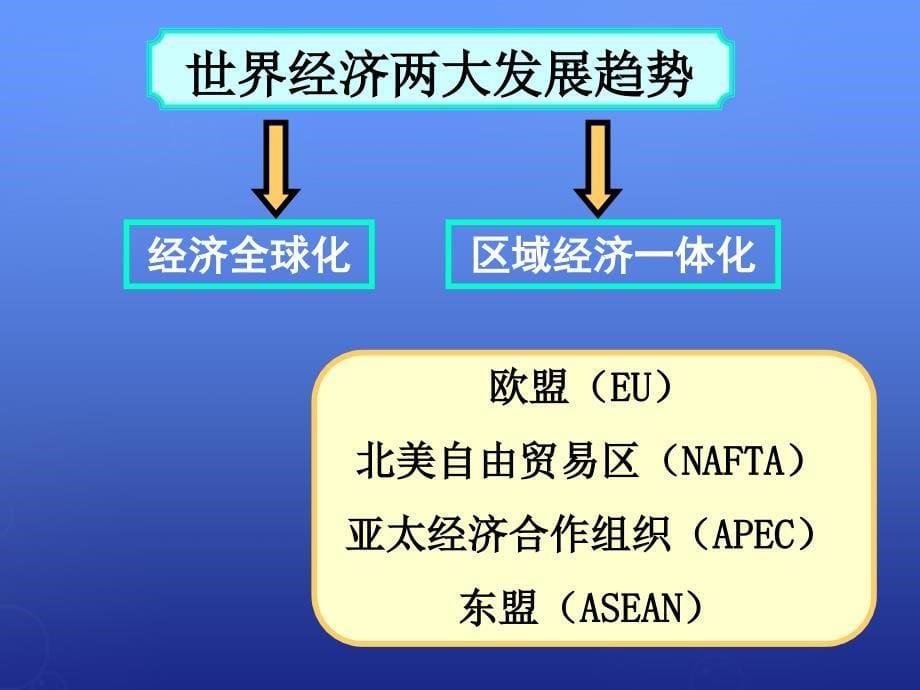 湖南省长沙市高中地理《1.4.1区域经济联系》课件 湘教版必修3_第5页