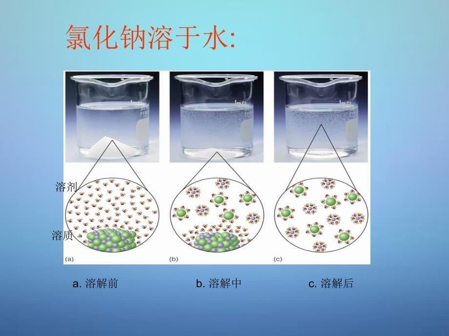 湖南省耒阳市冠湘中学九年级化学下册 第九单元 课题1 溶液的形成课件1 新人教版_第5页