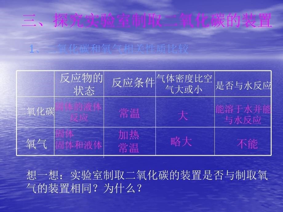 6.2 二氧化碳制取的研究 课件（人教版九年级上） (6).ppt_第5页