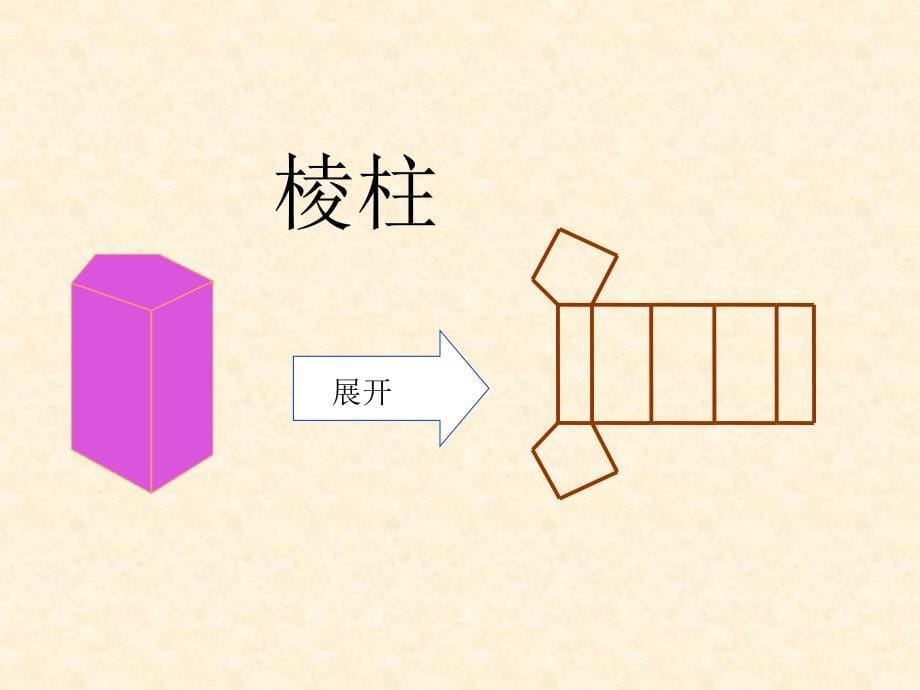 5.3 《展开与折叠》 课件 苏科版 (8).ppt_第5页