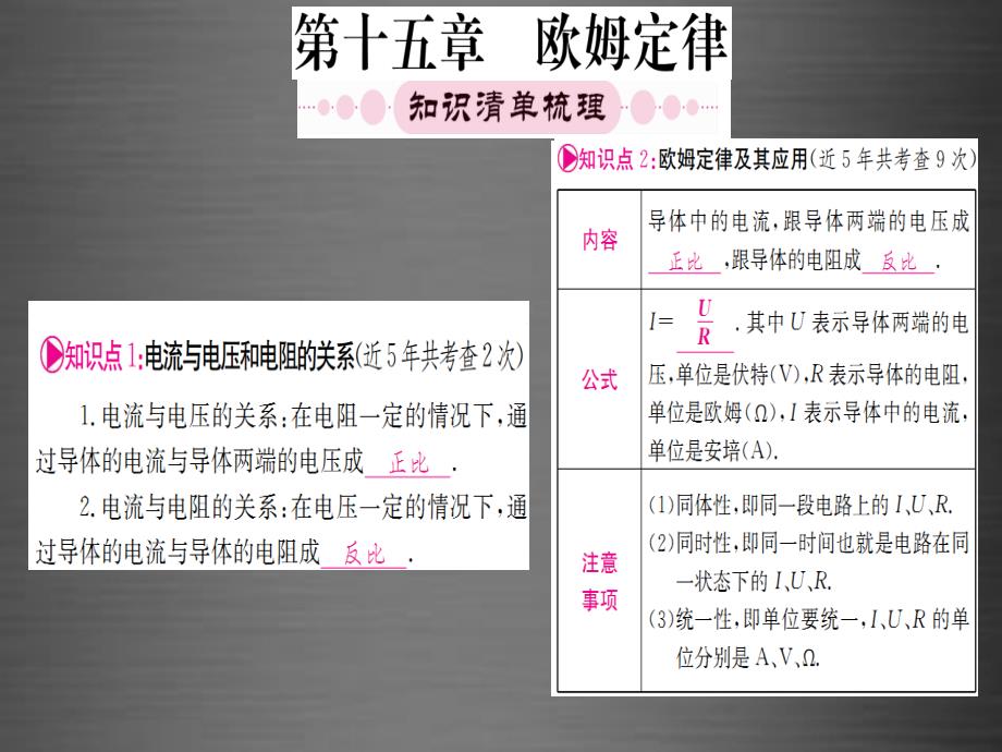 （安徽专版）2018中考物理 第一篇 考点系统复习 第十五章 欧姆定律课件_第1页