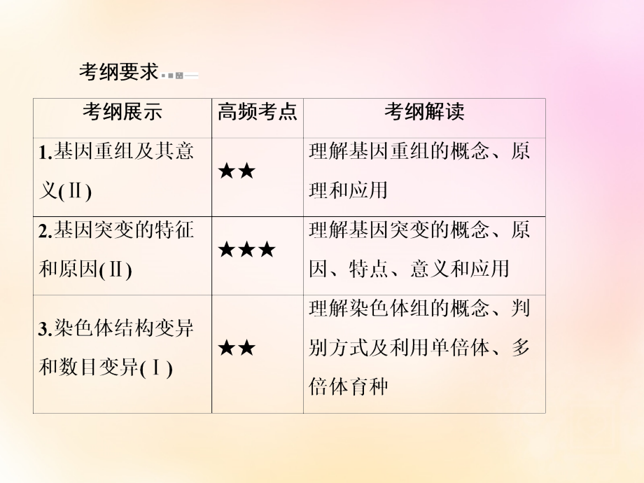 模块2018届高考生物总复习 3.21生物的变异类型课件 新人教版必修2_第3页