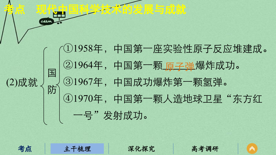 （江苏专用）2018版高考历史二轮专题复习 专题十五 第33讲 中国古代与现代的科技文化课件 人民版_第4页