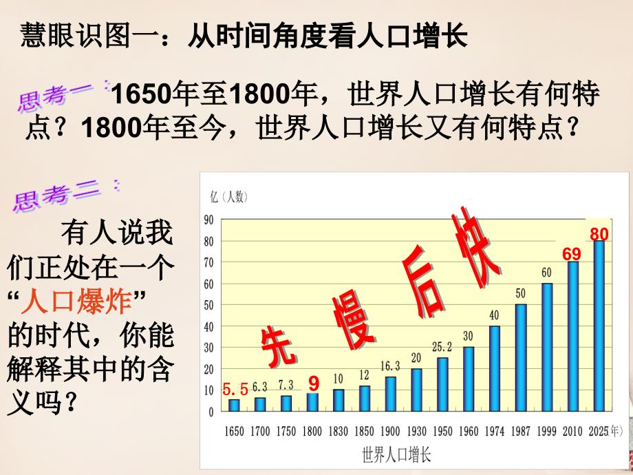 海南省国科园实验学校中学部七年级地理上册 3.1 世界的人口课件 湘教版_第4页