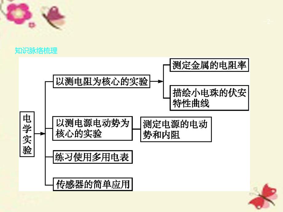 2018高考物理二轮复习 专题整合高频突破 专题十三 电学实验课件_第2页