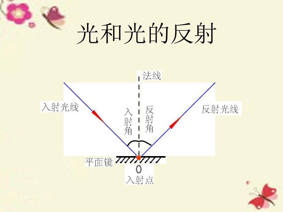 甘肃省瓜州县第二中学八年级物理上册 5.2 光的反射课件 （新版）北师大版_第5页