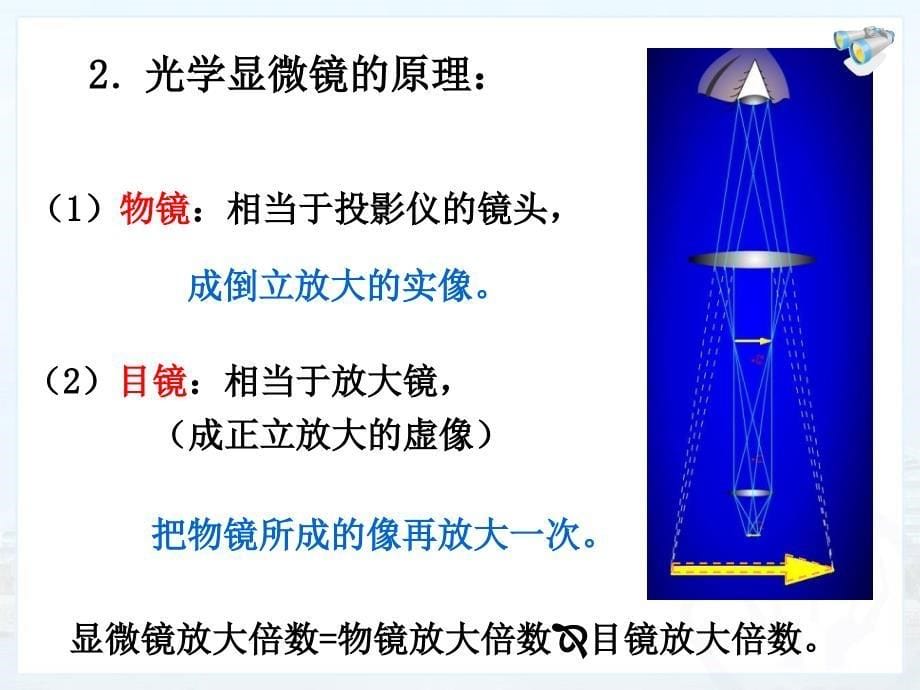 5.5显微镜和望远镜课件人教版八年级上.ppt_第5页