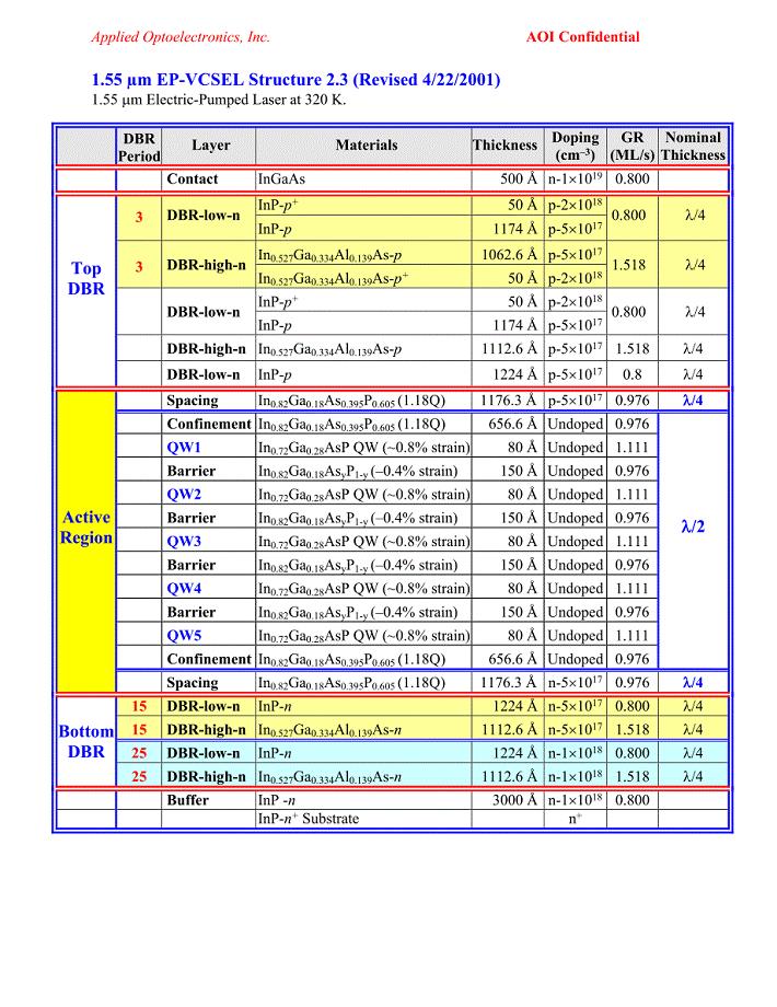 EP-1.55um-VCSEL-structure-2.3