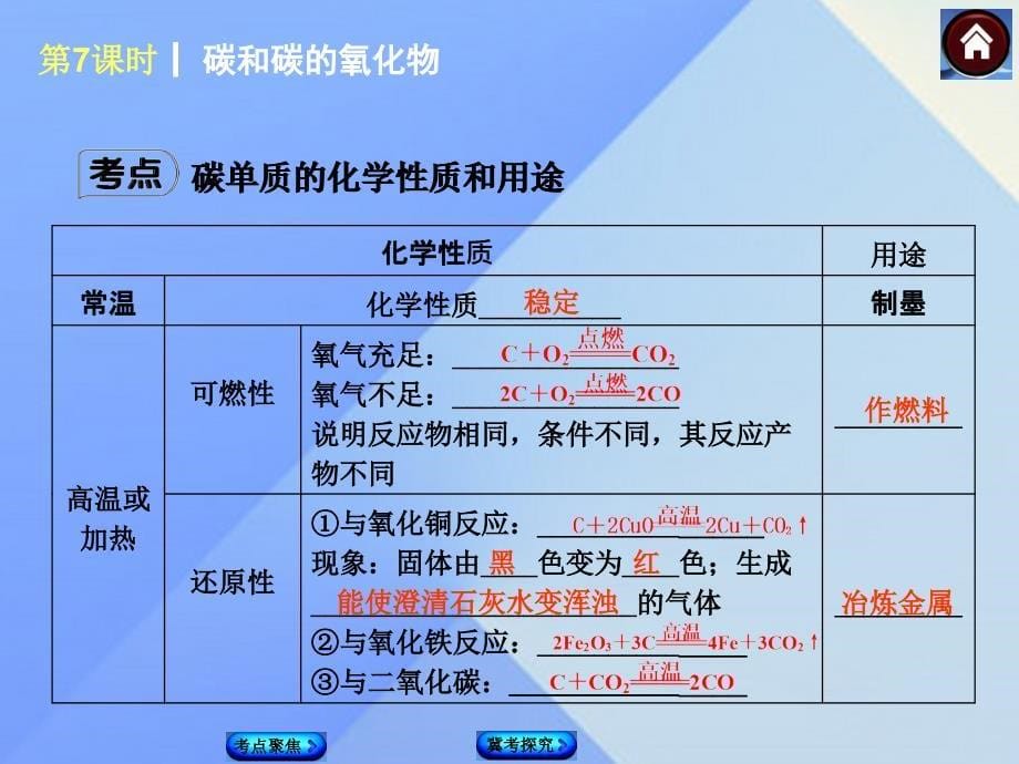 河北省石家庄市第三十一中学2018年中考化学 第7课时《碳和碳的氧化物》复习课件_第5页