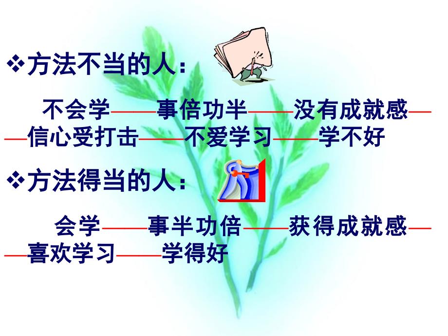 4.2《掌握科学学习方法》课件5（粤教版七年级上）.ppt_第3页