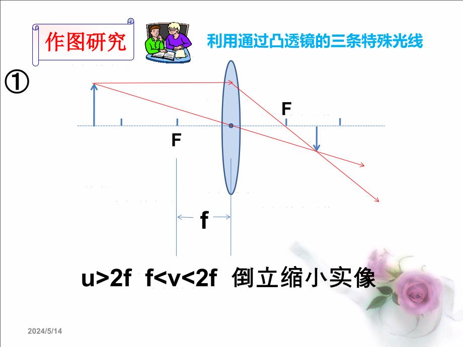 5.3 凸镜成像的规律 课件（新人教版八年级上册） (3).ppt_第4页