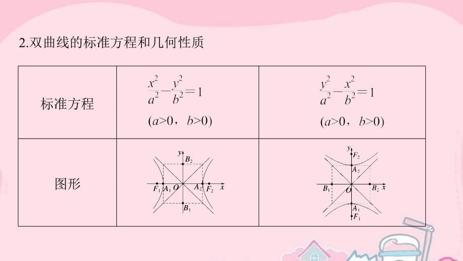 （江苏专用）2018版高考数学一轮复习 第九章 平面解析几何 9.6 双曲线课件 文 (2)_第5页