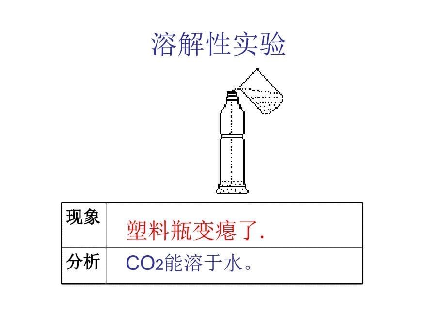 6.3 二氧化碳和一氧化碳 课件3 （人教版九年级上）.ppt_第5页