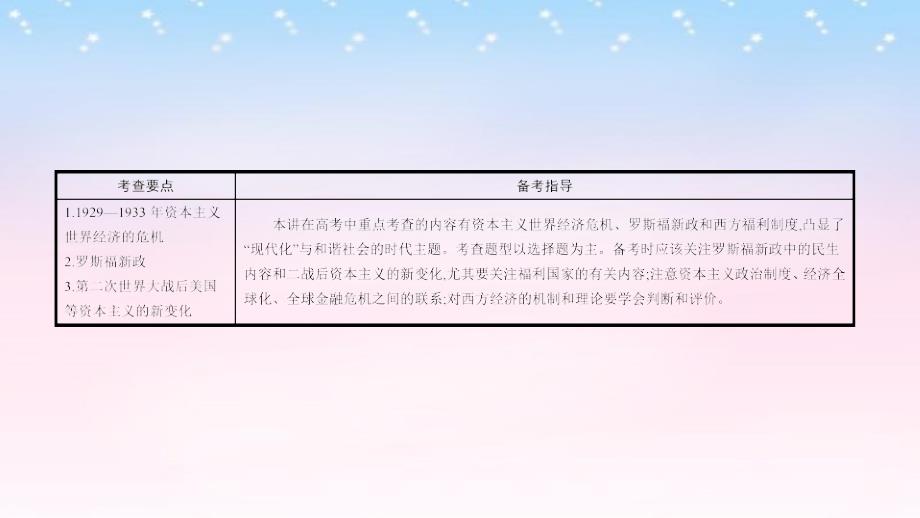 （全国通用）2018高考历史一轮复习 专题十 世界各国经济体制的调整与创新 第1讲 西方经济政策的调整和二战后资本主义新变化课件_第4页