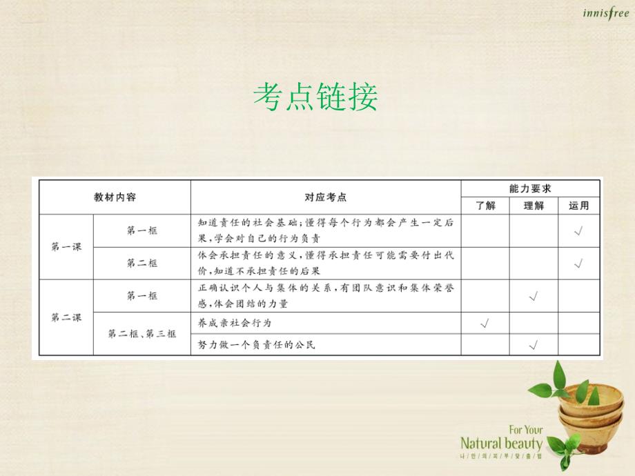 （云南省）2018年中考政治总复习 九年级 第一单元 承担责任 服务社会（考点链接+考点梳理+考法探究）课件 新人教版_第2页