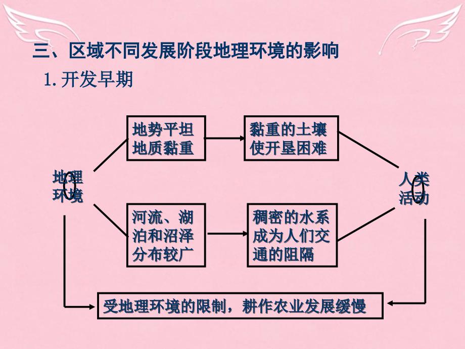 四川省成都市第七中学高中地理 1.1地理环境对区域发展的影响课件2 新人教版必修3_第3页