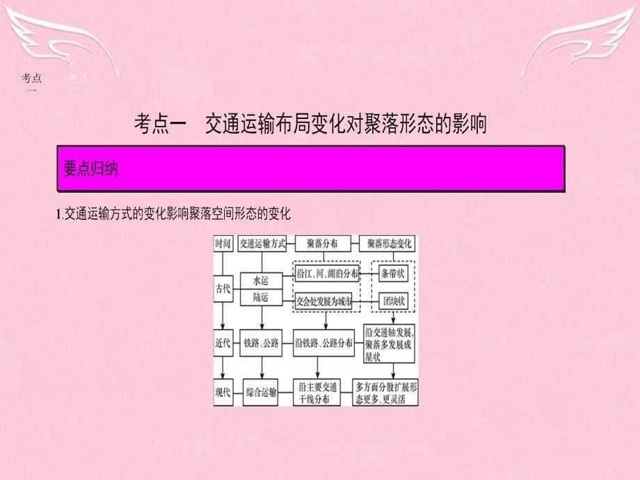 （全国通用）2018高考地理一轮总复习 第十章 交通运输布局及其影响 第二节 交通运输方式和布局变化的影响课件_第5页