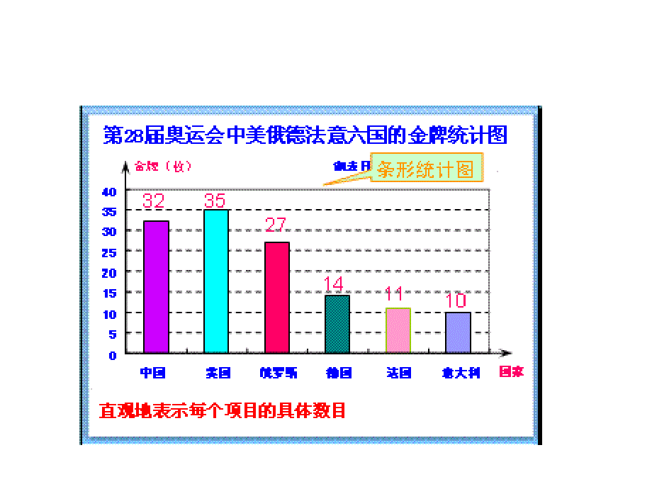 湘教版让图表说话ppt课件.ppt_第4页