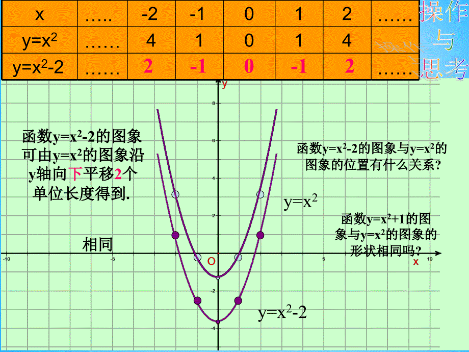 江苏省南京市长城中学九年级数学下册 5.2 二次函数的图像和性质课件1 （新版）苏科版_第3页