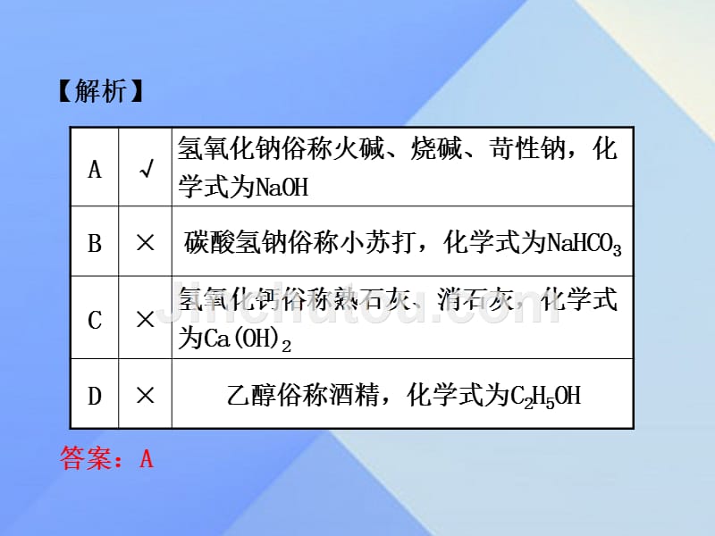 试题与研究江苏省2018届中考化学 第一部分 考点研究 模块一 身边的化学物质 第17课时 常见的盐 化肥复习课件_第3页