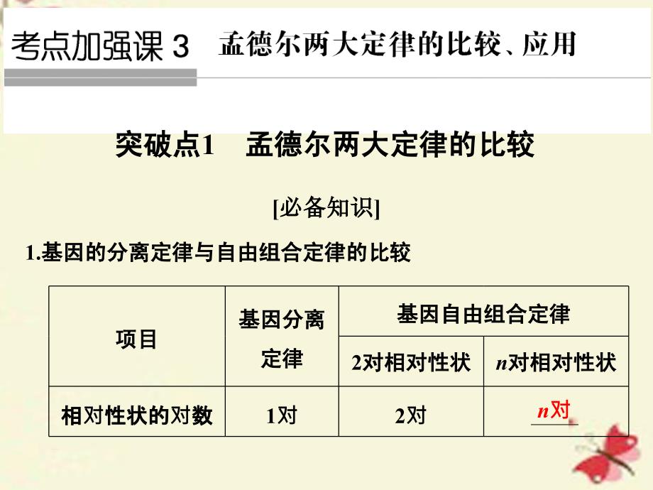 2018高考生物一轮复习 考点加强课3 孟德尔两大定律的比较、应用课件 新人教版_第1页