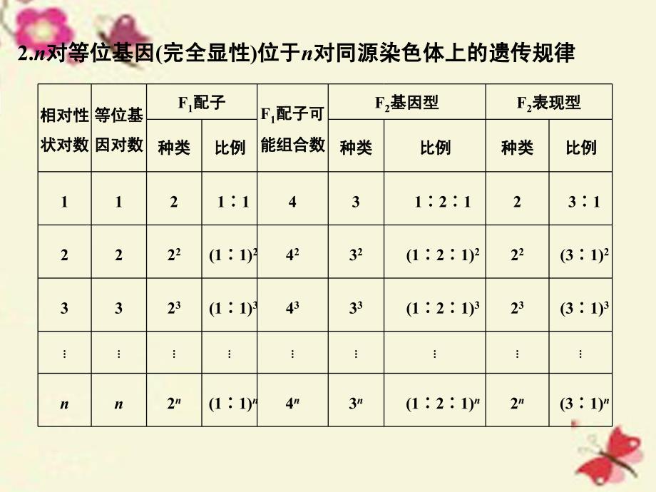 2018高考生物一轮复习 考点加强课3 孟德尔两大定律的比较、应用课件 新人教版_第3页