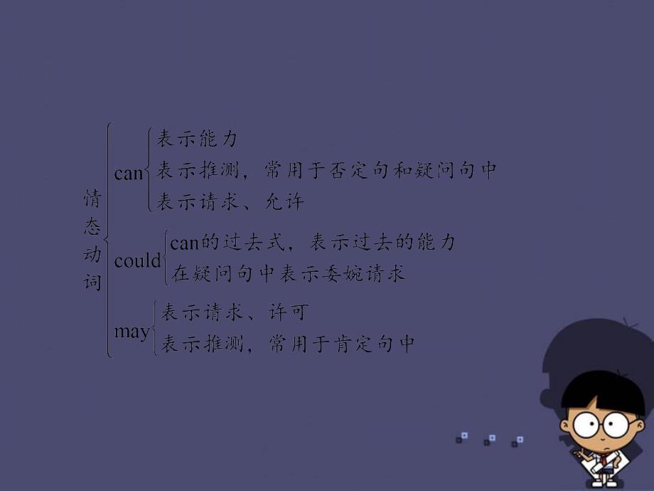 云南省2018中考英语 第二部分 语法专题突破 专题10 情态动词课件_第3页