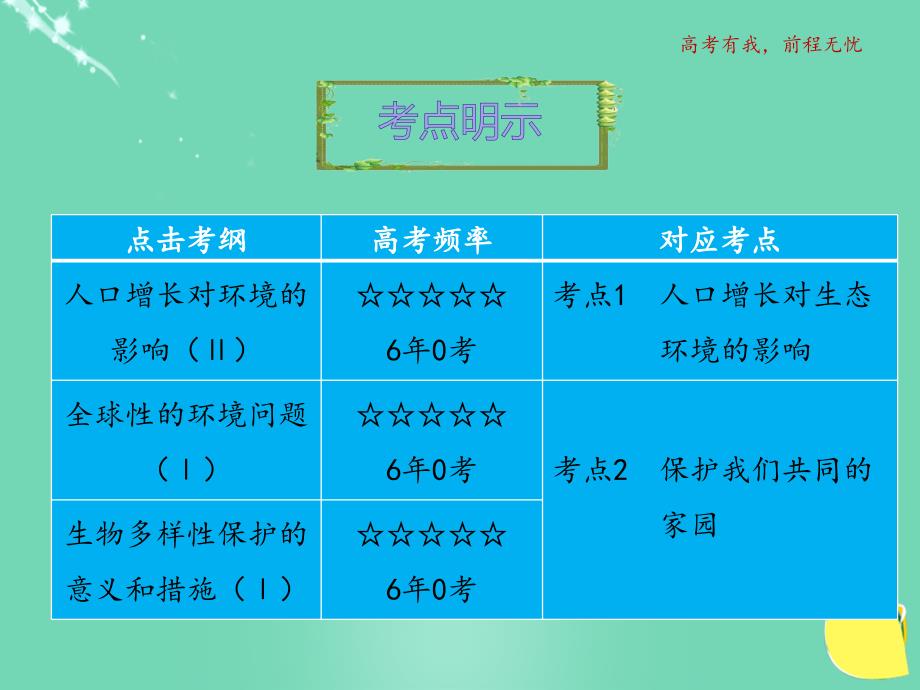 2018高考生物一轮复习 专题四 4 生态环境的保护课件 新人教版必修3_第1页