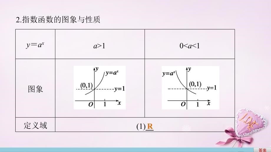 （浙江通用）2018版高考数学一轮复习 第二章 函数概念与基本初等函数i 2.5 指数与指数函数课件_第5页