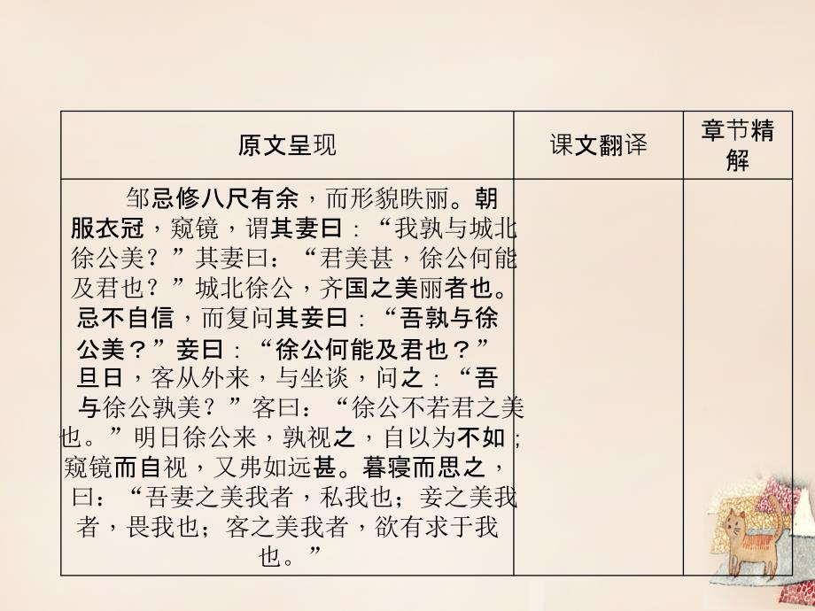 辽宁省2018中考语文专题复习 第1部分 重点文言文梳理训练 第二十篇《邹忌讽齐王纳谏》课件_第2页