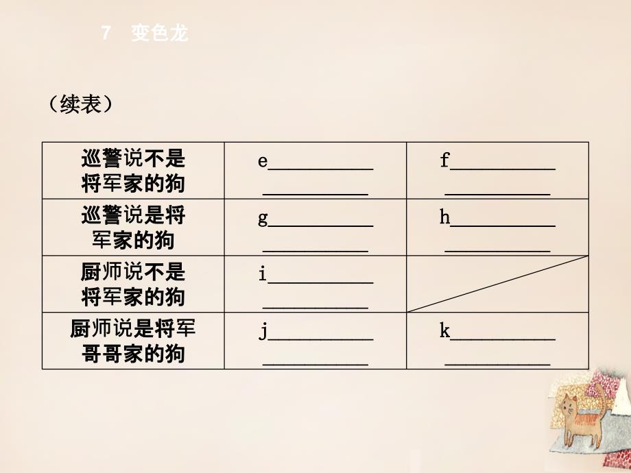 优质课堂2017-2018学年度九年级语文下册 第二单元 7《变色龙》课件 （新版）新人教版_第3页