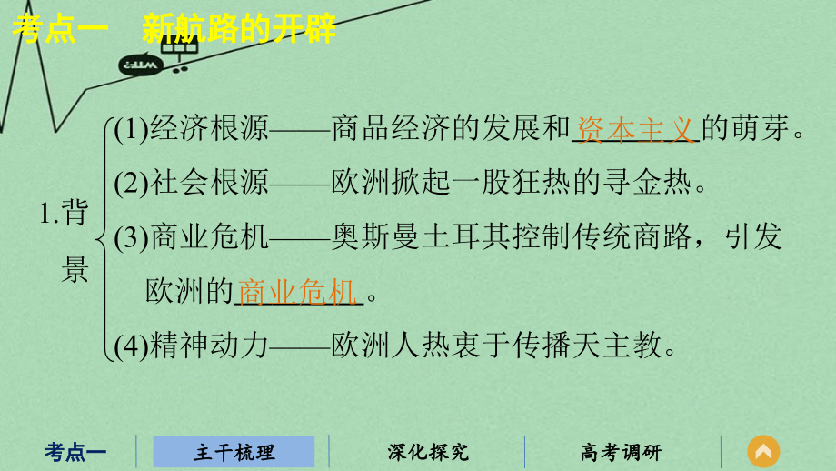 （江苏专用）2018版高考历史二轮专题复习 专题九 第20讲 走向直接的资本主义市场课件 人民版_第3页