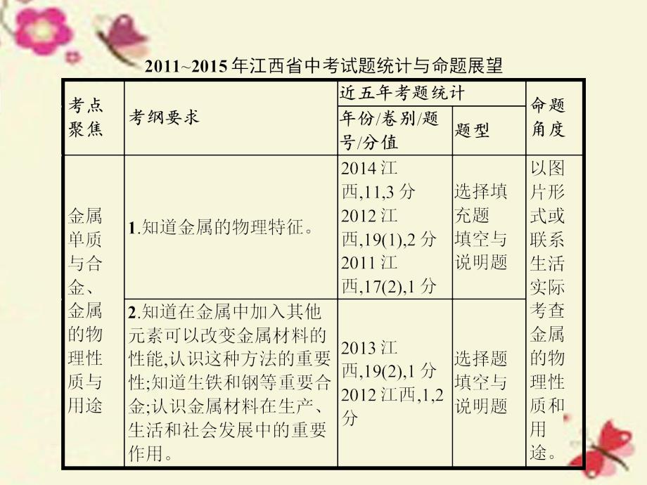 （江西专用）2018中考化学总复习 第八单元 金属和金属材料课件_第2页