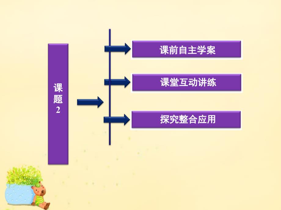 高中化学 6.2 镀锌铁皮锌镀层厚度的测定课件5 苏教版选修6_第3页