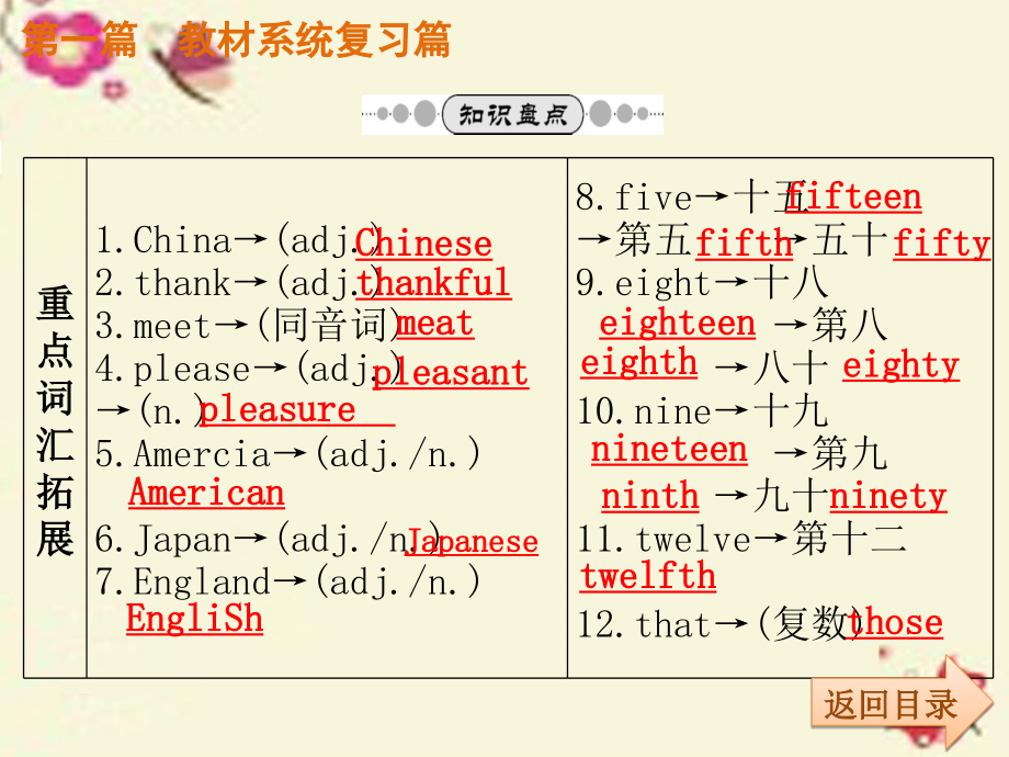 （云南专版）2018中考英语 第一篇 教材系统复习 考点精讲1-4 课件 人教新目标版_第3页