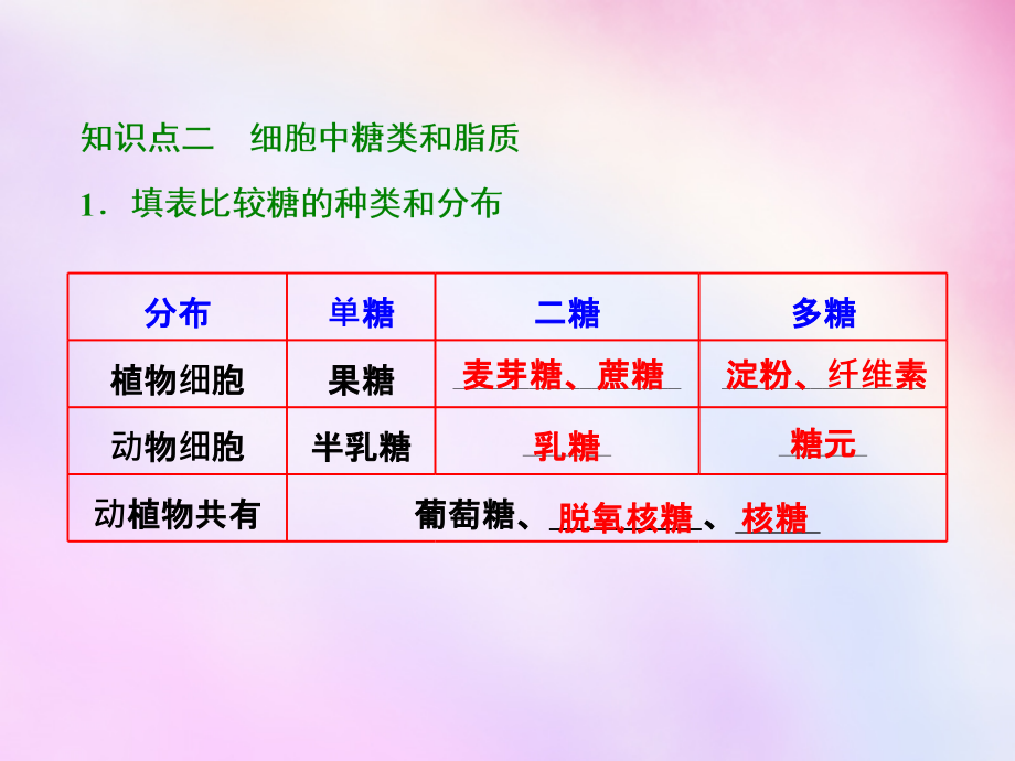 2018高考生物一轮复习 第一单元 第一讲 无机物、糖类、脂质和核酸课件 浙教版必修1_第4页