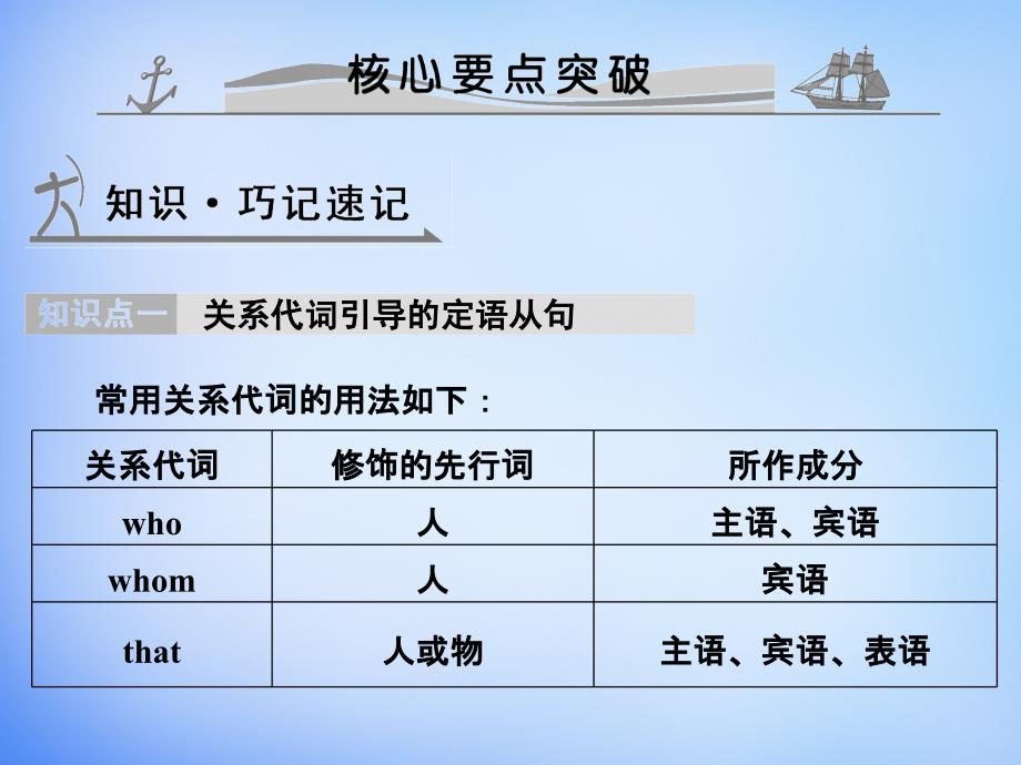 （全国通用）2018届高考英语 专题九 定语从句课件_第2页