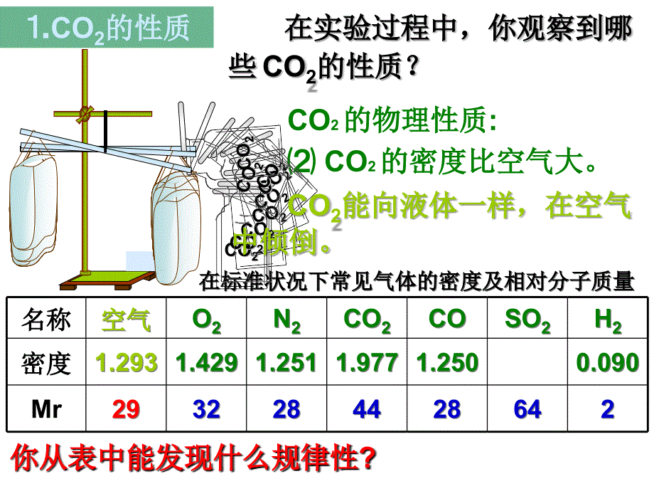 6.3 二氧化碳和一氧化碳（第一课时） 课件（人教版九年级上） (9).ppt_第3页